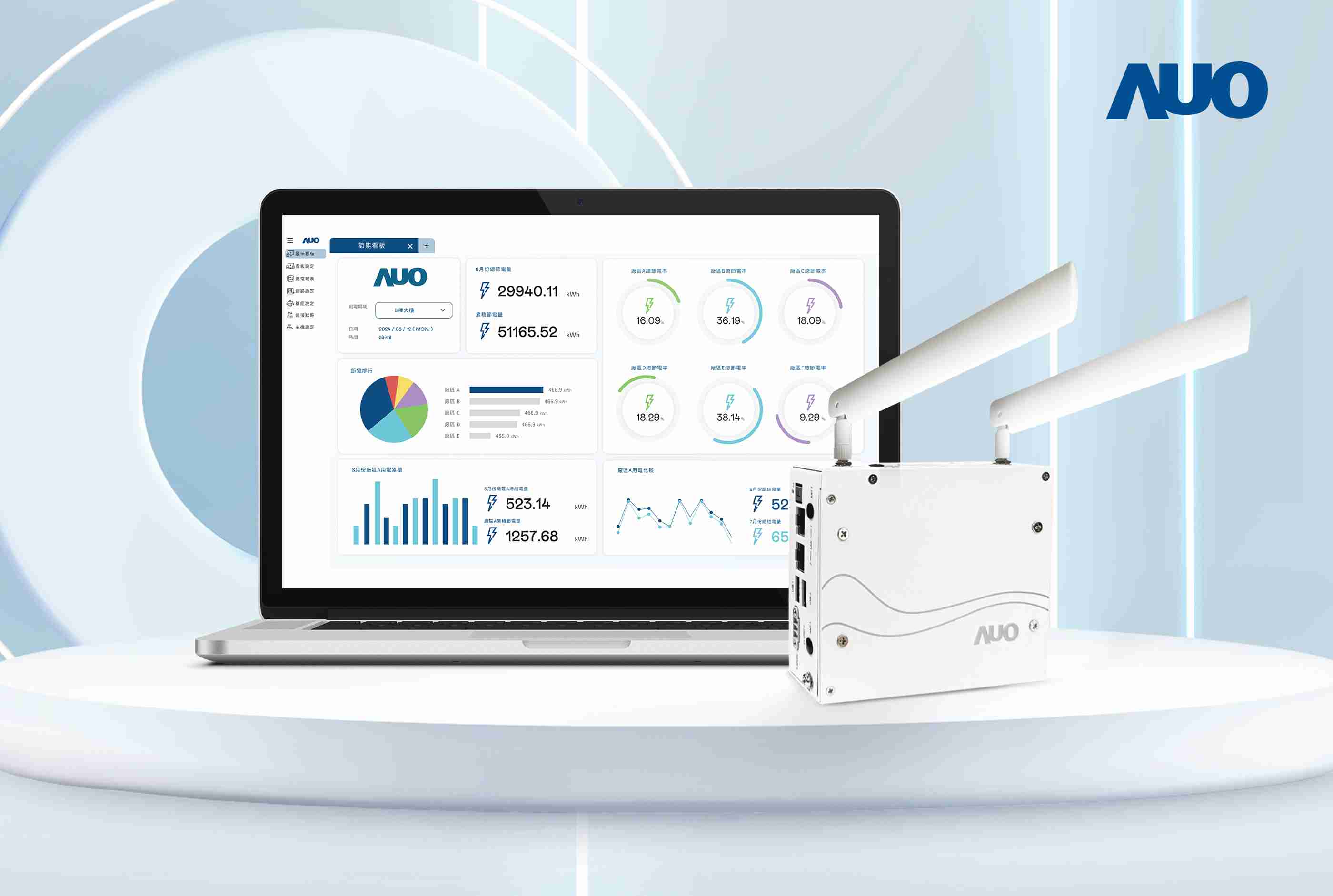 888.BY集团电子游戏研发的节能智视系统PowerVeillance实现节能可视化，，，，有效作为提升能源效率优化之依据